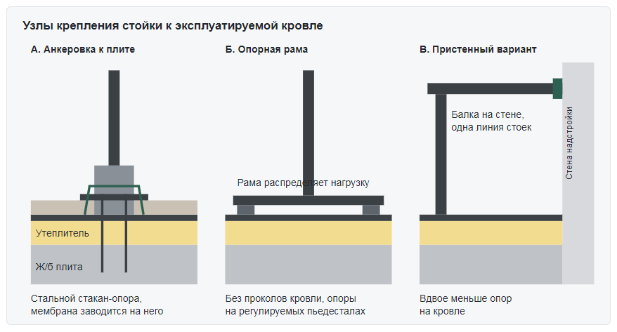 Как крепить